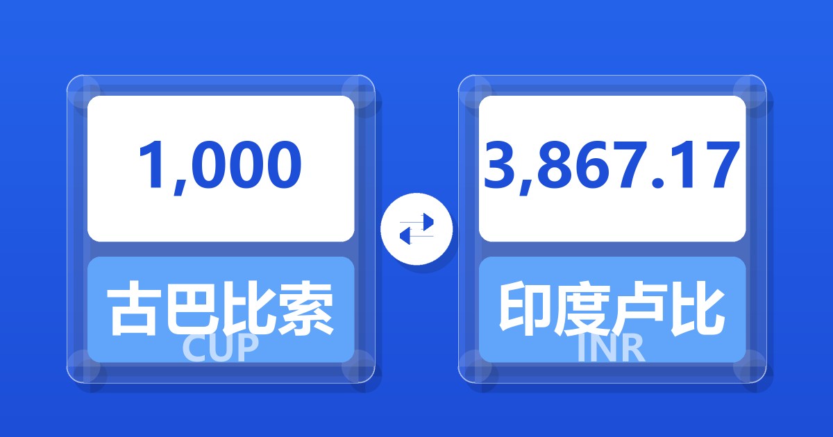 1,000古巴比索兑印度卢比