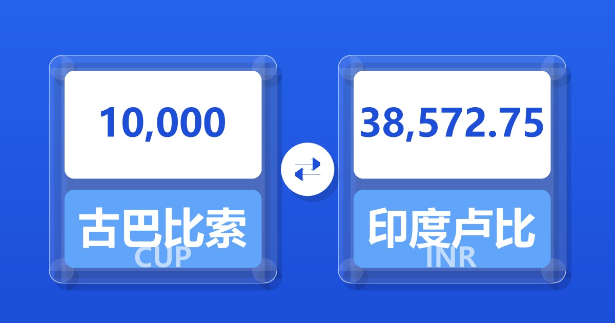 10,000古巴比索兑印度卢比