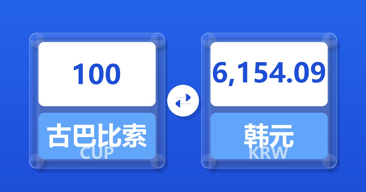 100古巴比索兑韩元