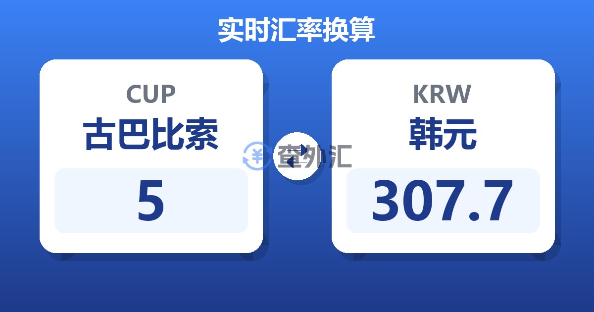 5古巴比索兑韩元