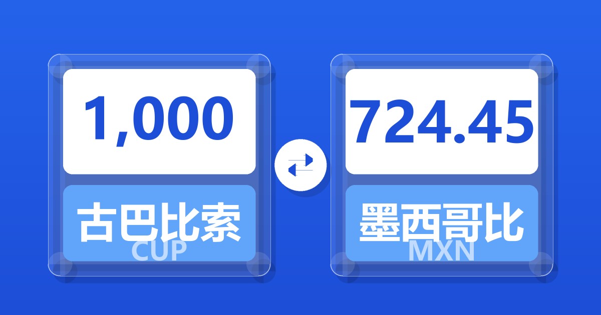 1,000古巴比索兑墨西哥比索