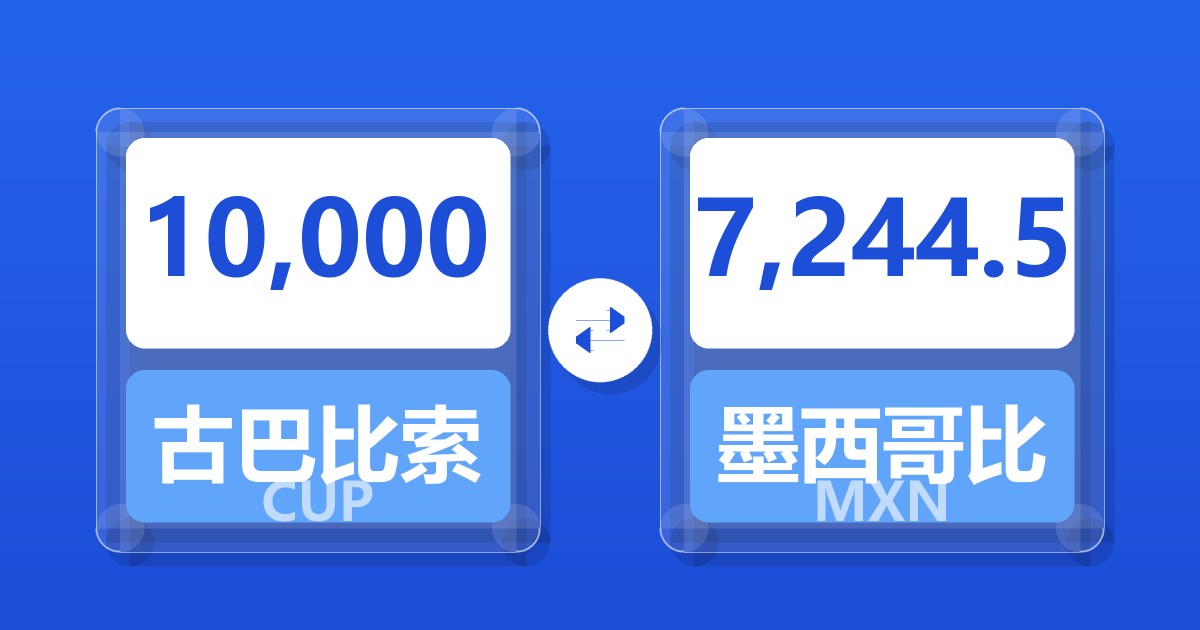 10,000古巴比索兑墨西哥比索