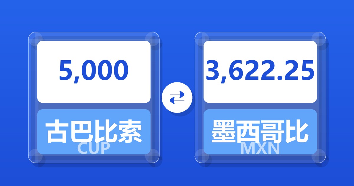 5,000古巴比索兑墨西哥比索
