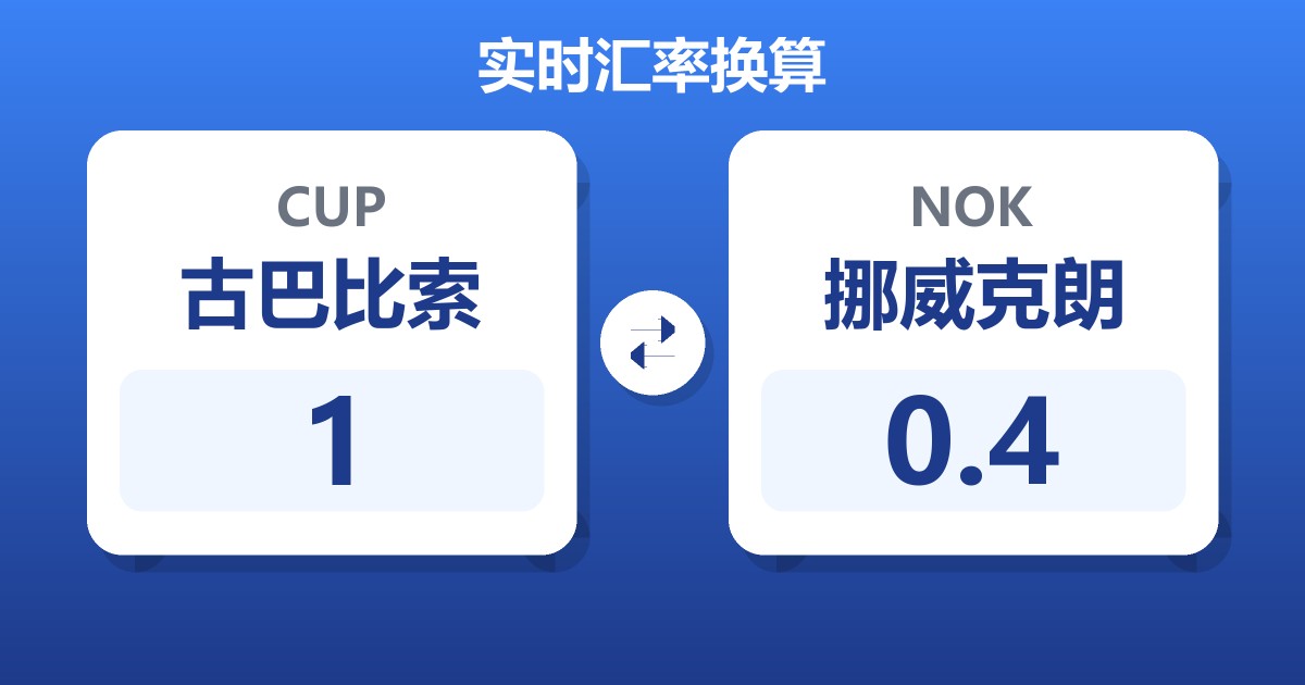 古巴比索对挪威克朗汇率换算器