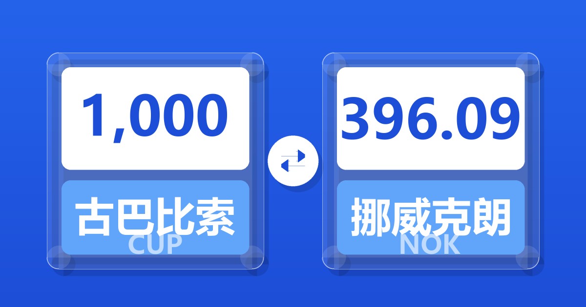 1,000古巴比索兑挪威克朗