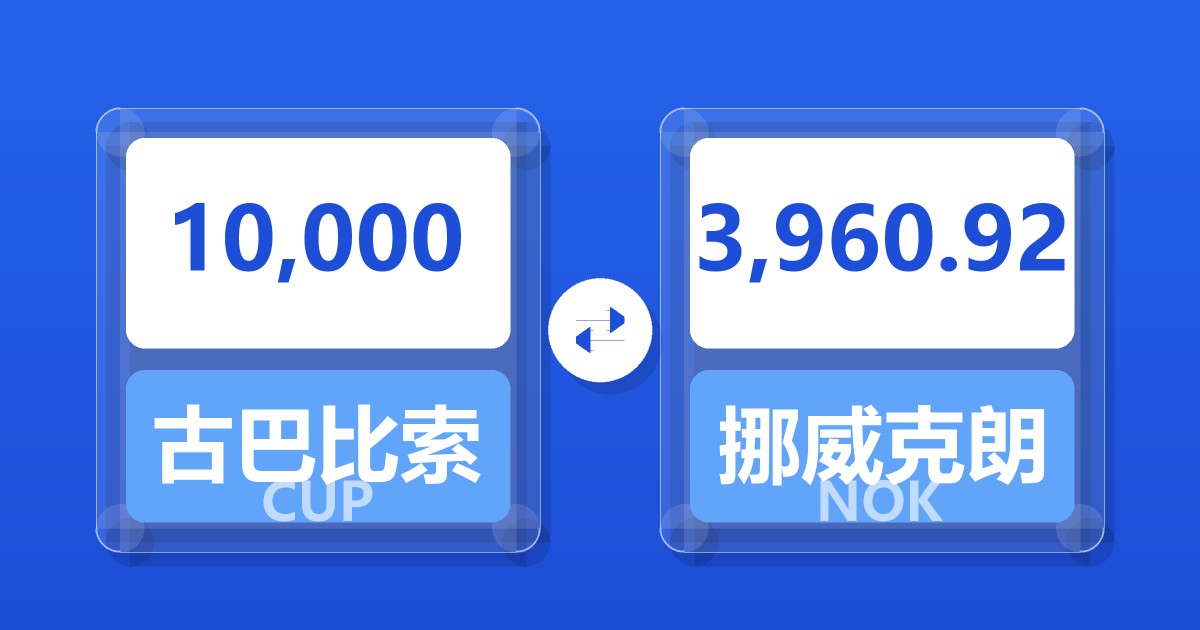 10,000古巴比索兑挪威克朗