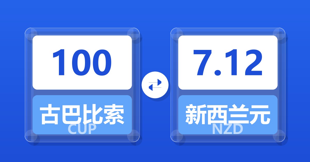 100古巴比索兑新西兰元