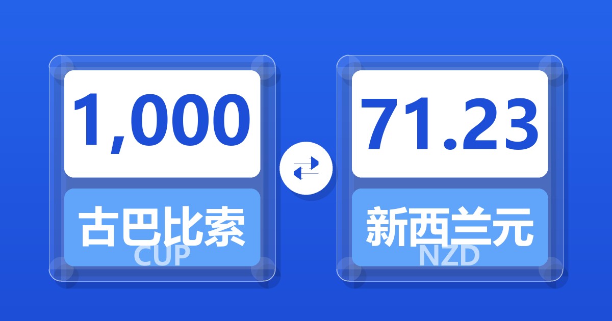 1,000古巴比索兑新西兰元