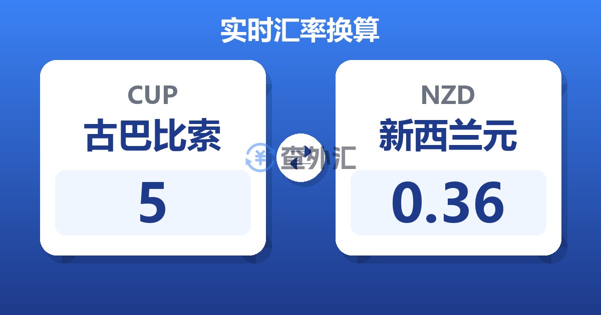 5古巴比索兑新西兰元