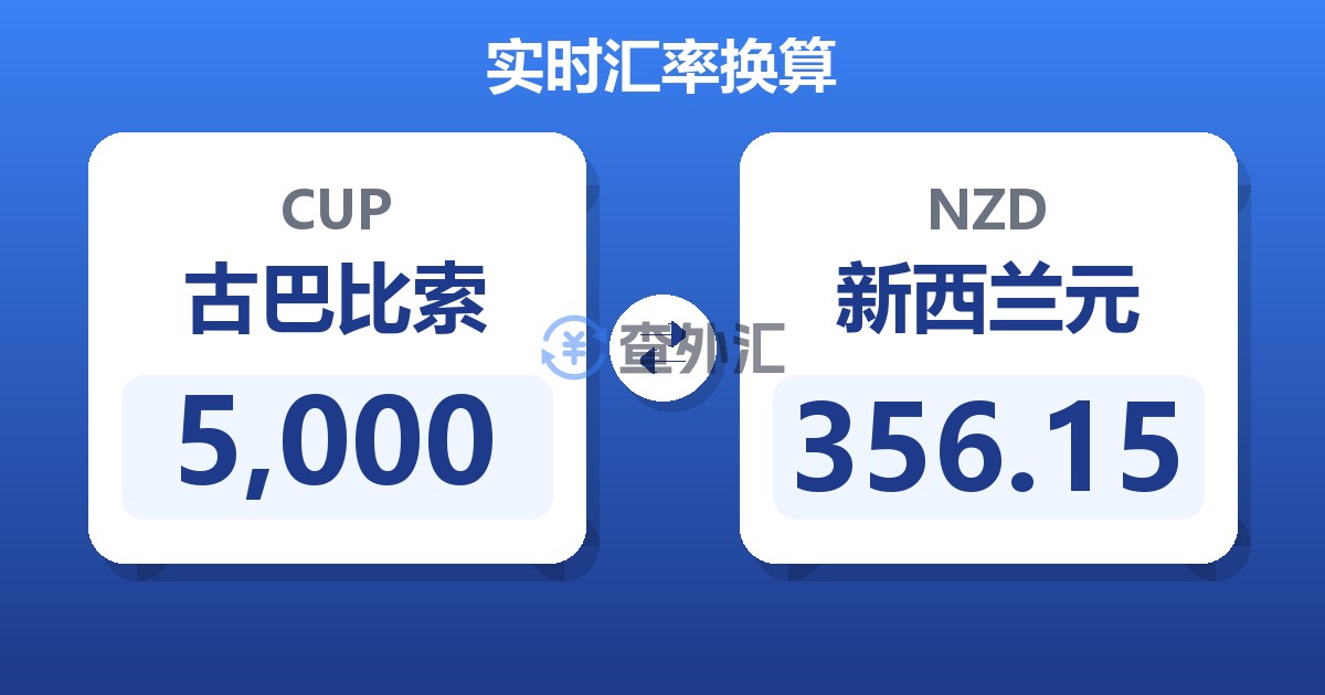 5,000古巴比索兑新西兰元