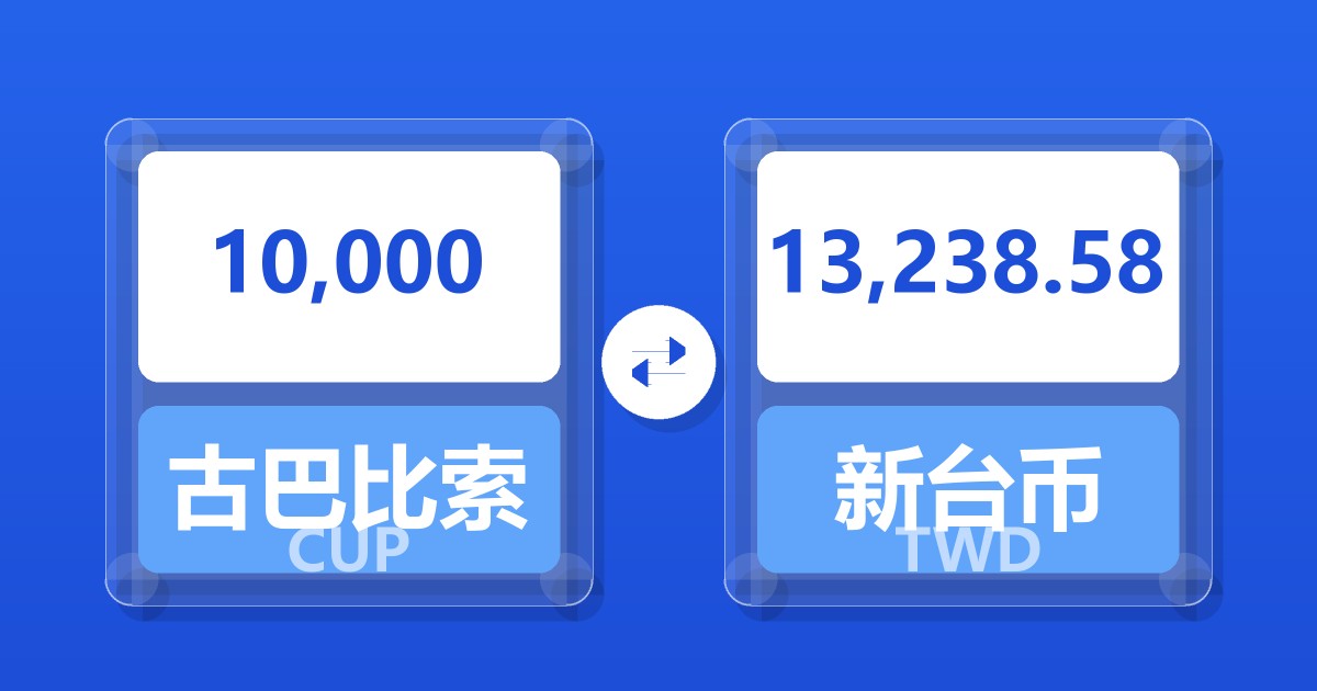 10,000古巴比索兑新台币