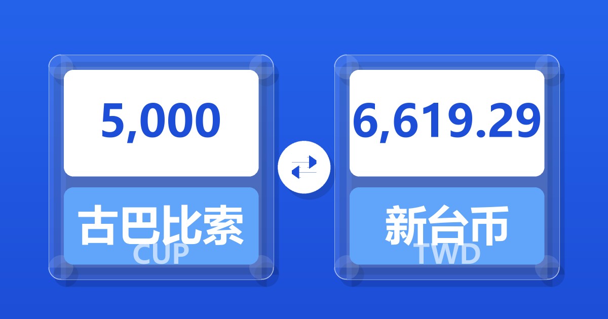 5,000古巴比索兑新台币