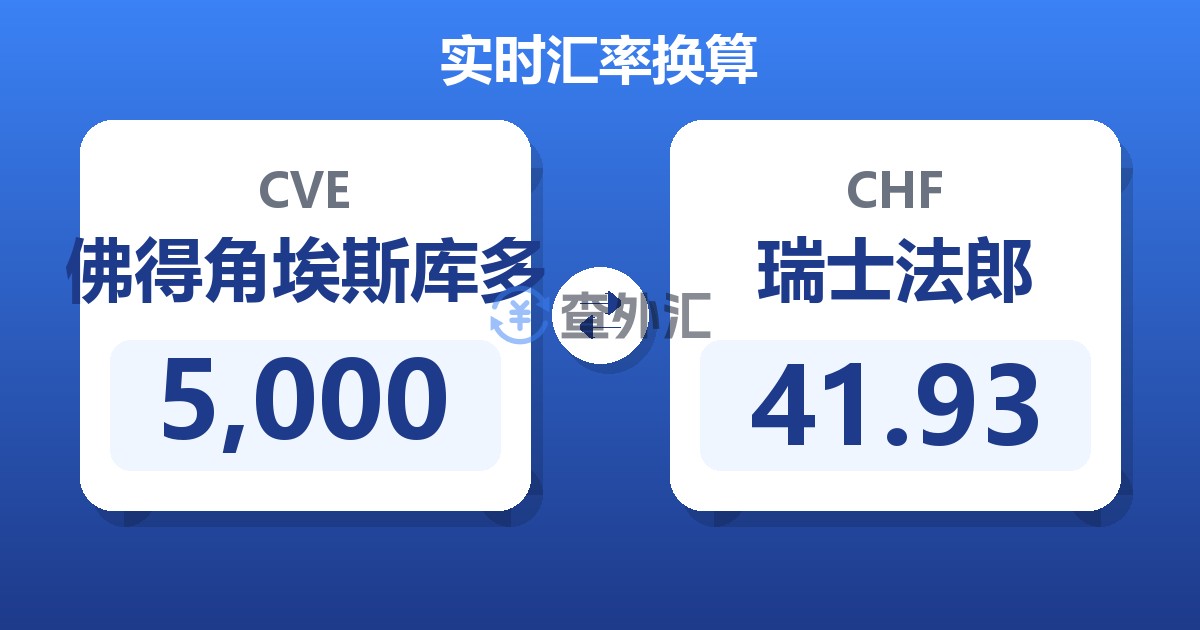 5,000佛得角埃斯库多兑瑞士法郎