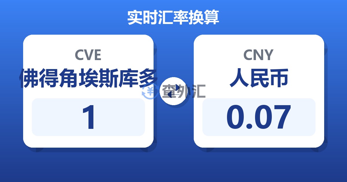 1佛得角埃斯库多兑人民币