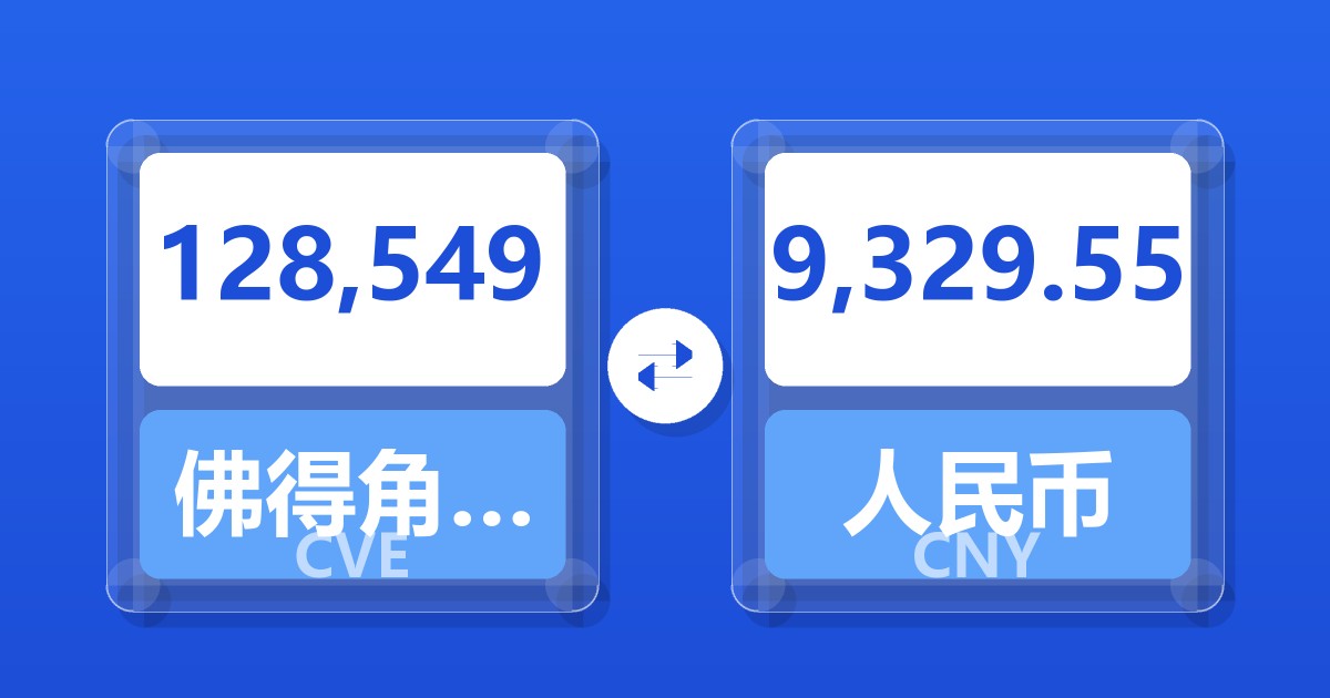 128,549佛得角埃斯库多兑人民币
