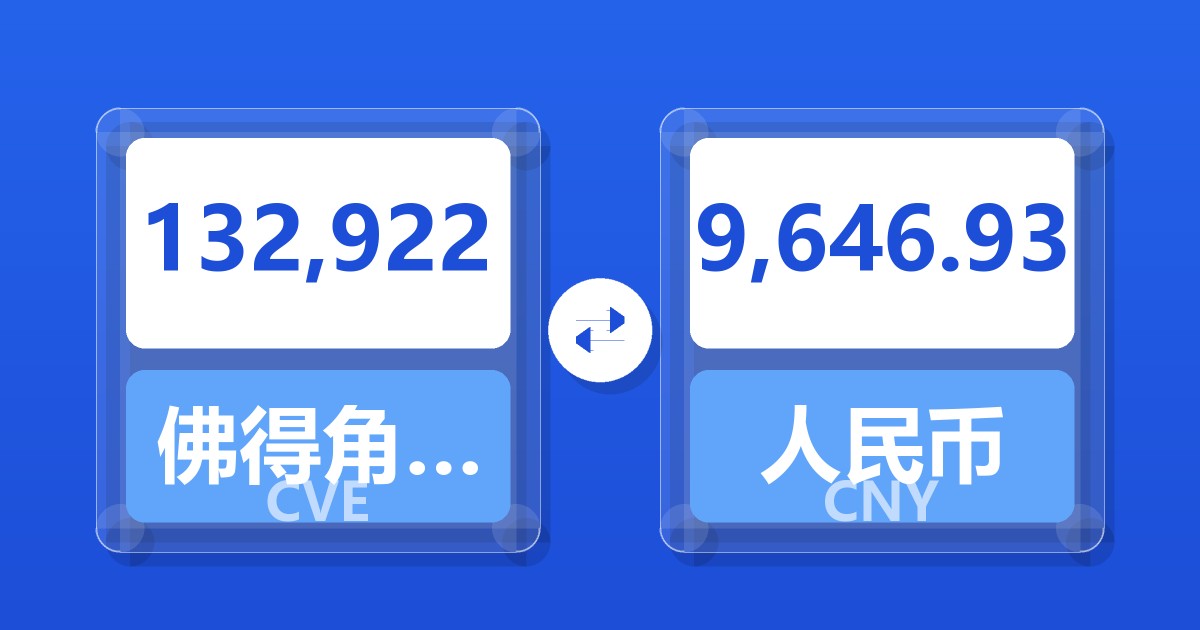 132,922佛得角埃斯库多兑人民币