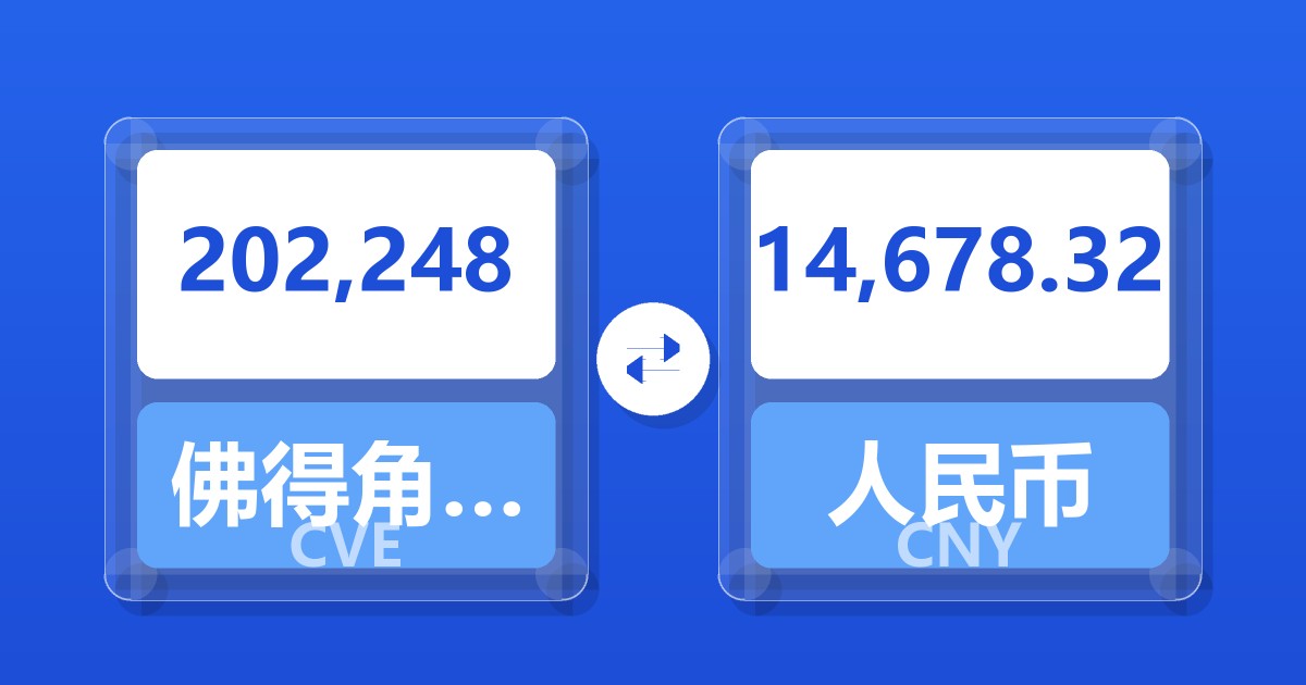 202,248佛得角埃斯库多兑人民币