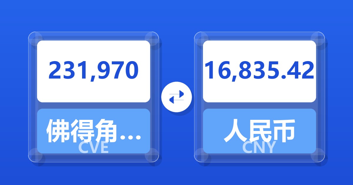 231,970佛得角埃斯库多兑人民币