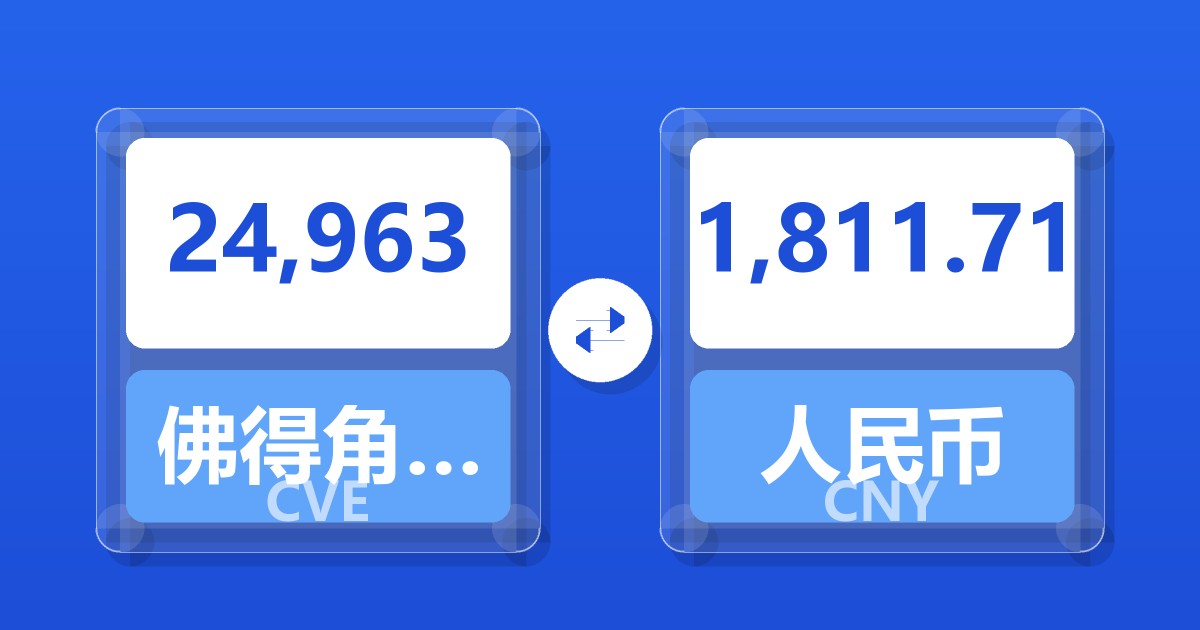 24,963佛得角埃斯库多兑人民币