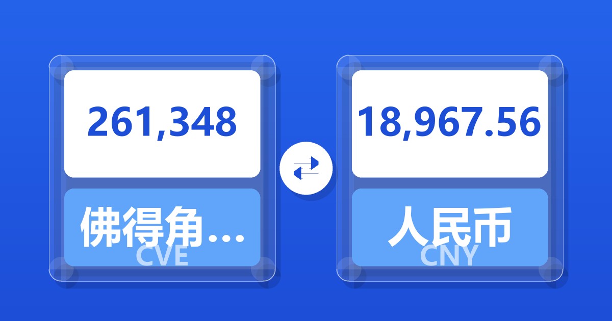 261,348佛得角埃斯库多兑人民币