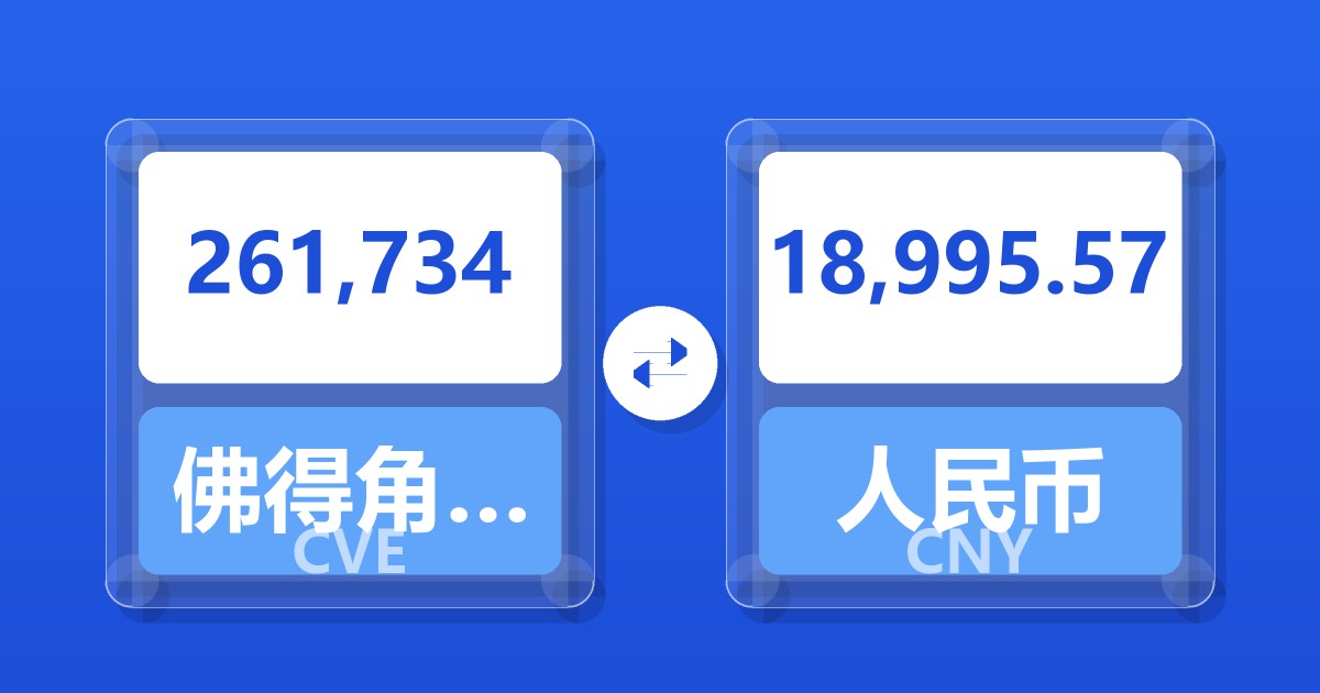 261,734佛得角埃斯库多兑人民币