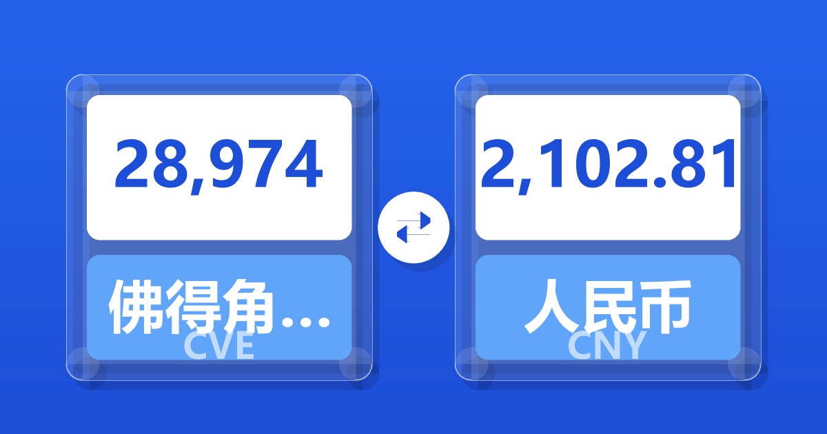 28,974佛得角埃斯库多兑人民币