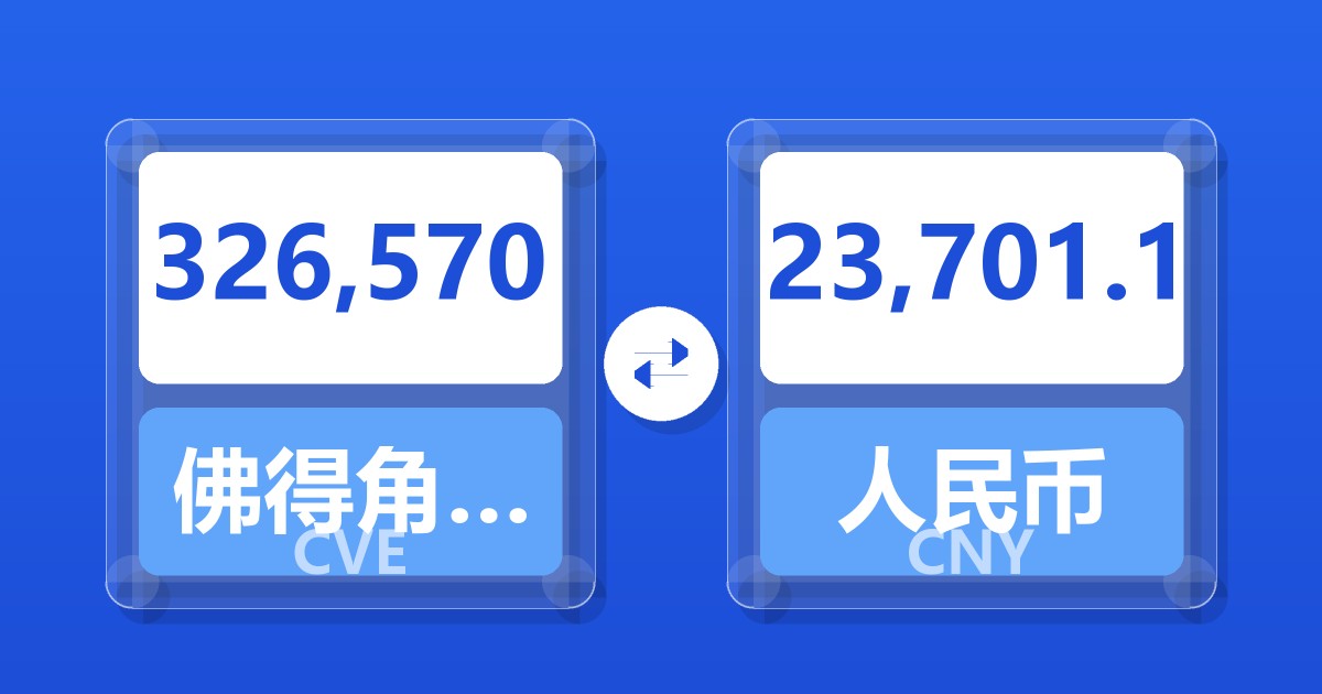 326,570佛得角埃斯库多兑人民币