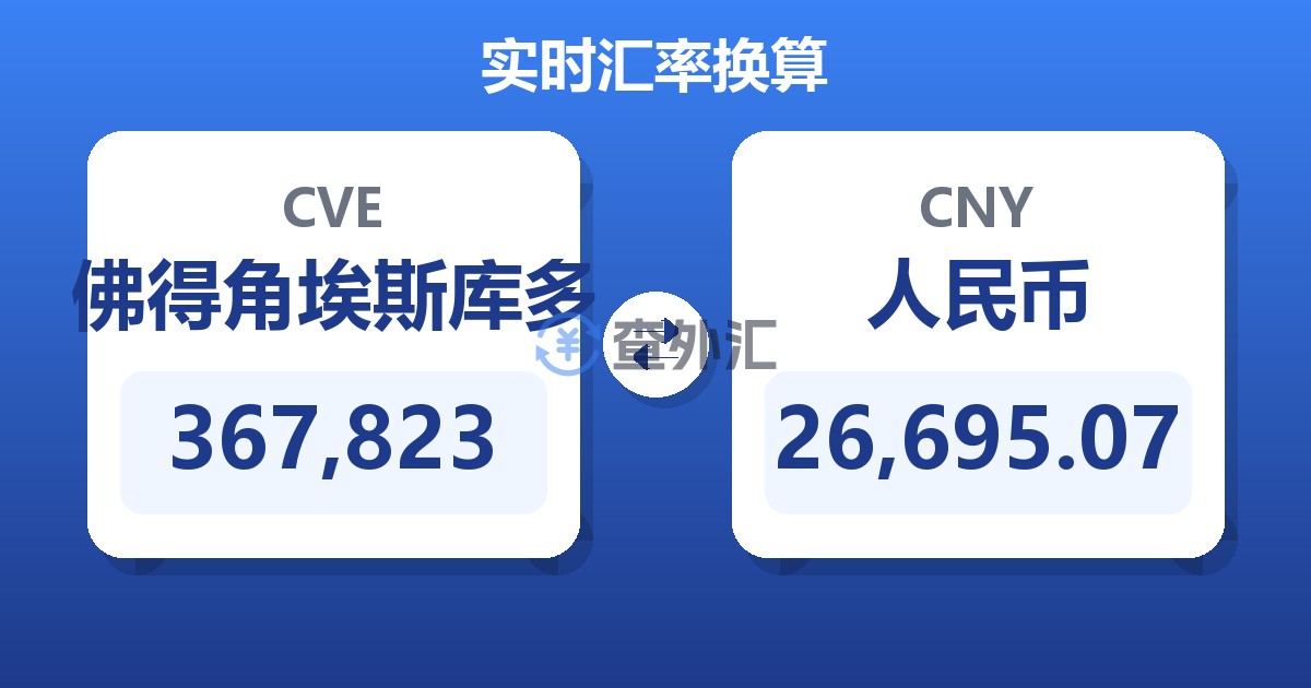367,823佛得角埃斯库多兑人民币