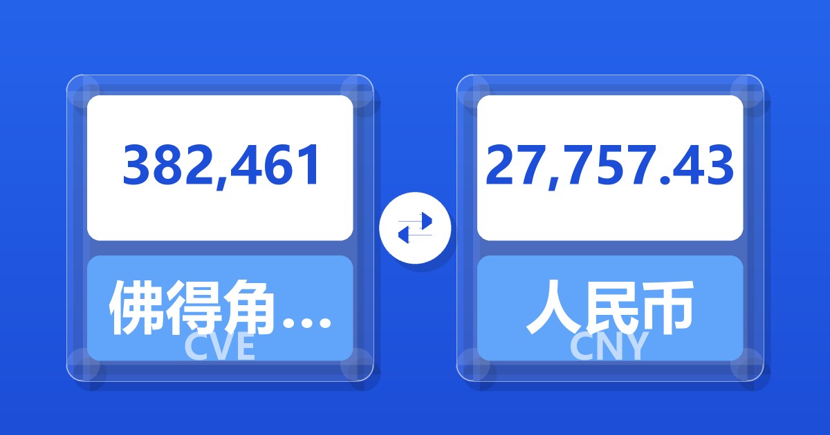 382,461佛得角埃斯库多兑人民币
