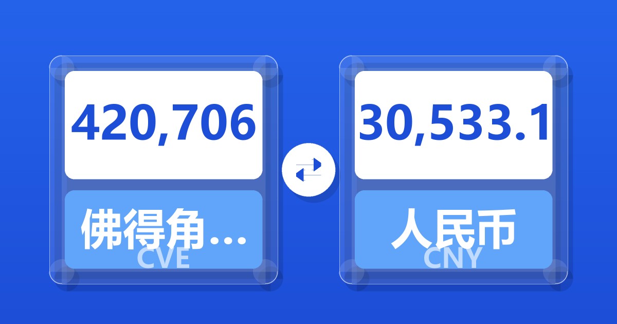 420,706佛得角埃斯库多兑人民币
