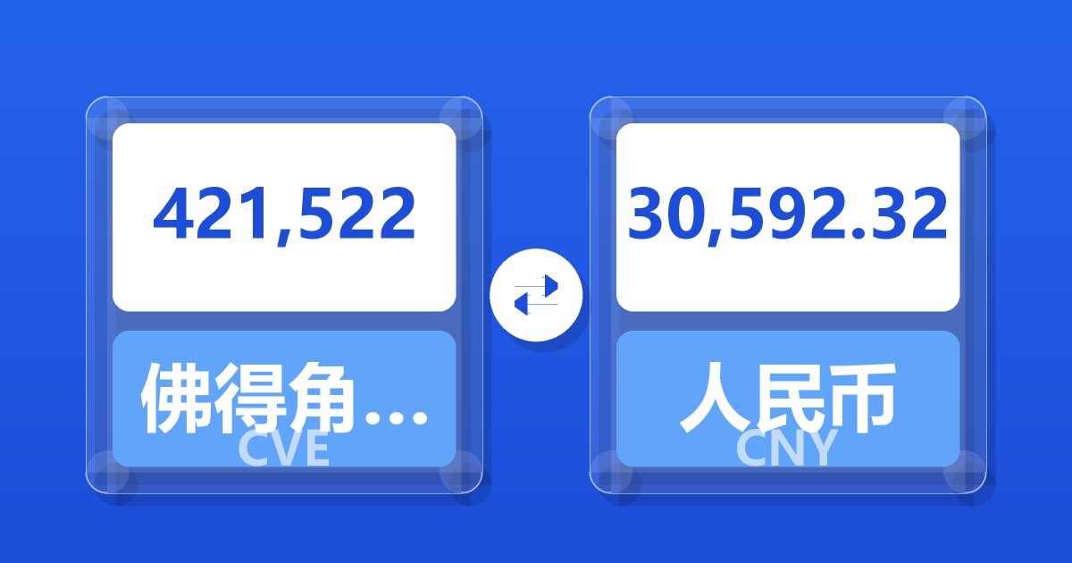 421,522佛得角埃斯库多兑人民币