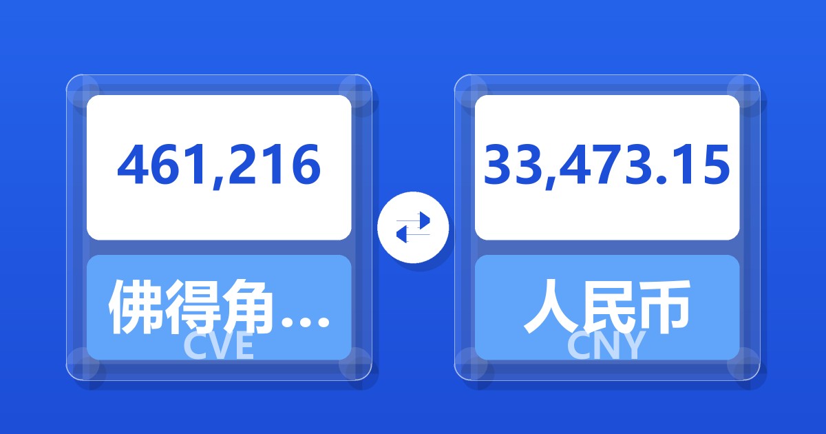 461,216佛得角埃斯库多兑人民币