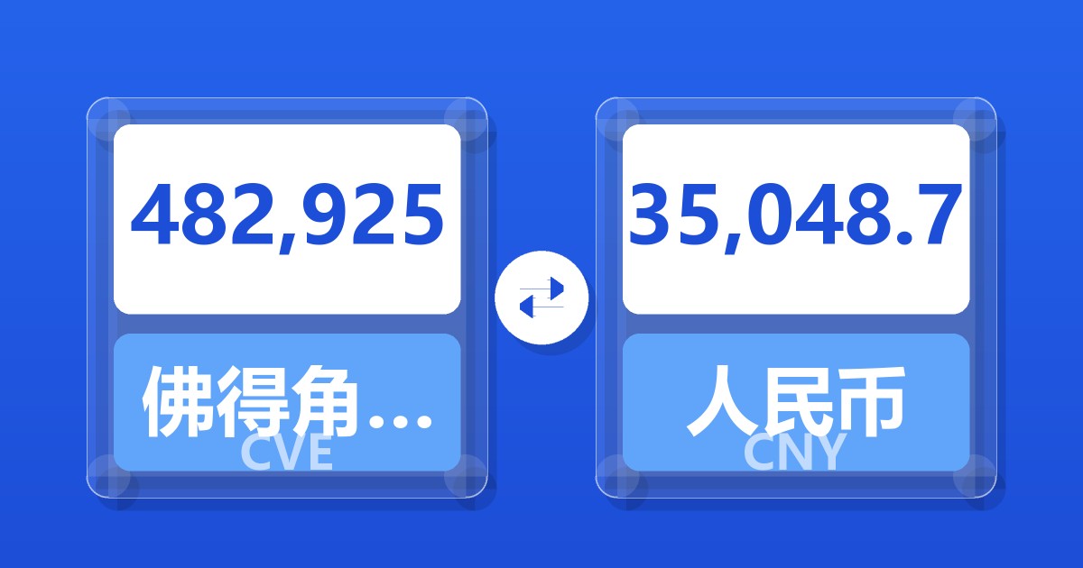 482,925佛得角埃斯库多兑人民币