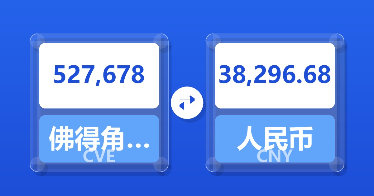 527,678佛得角埃斯库多兑人民币