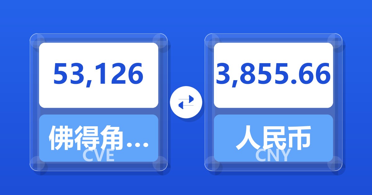 53,126佛得角埃斯库多兑人民币