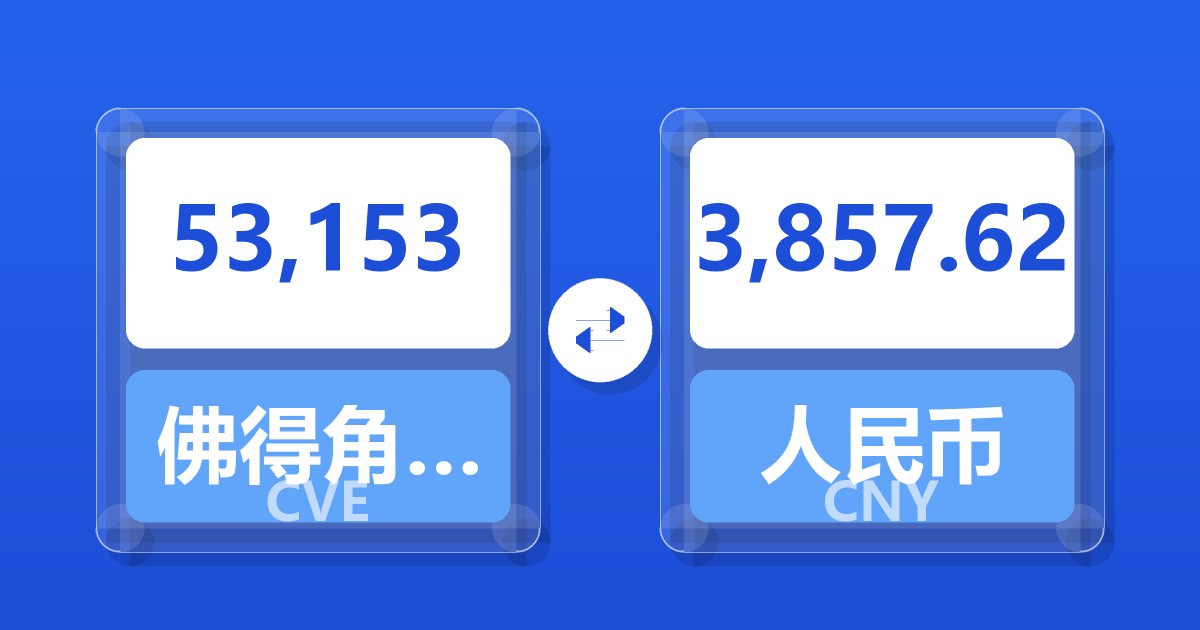 53,153佛得角埃斯库多兑人民币