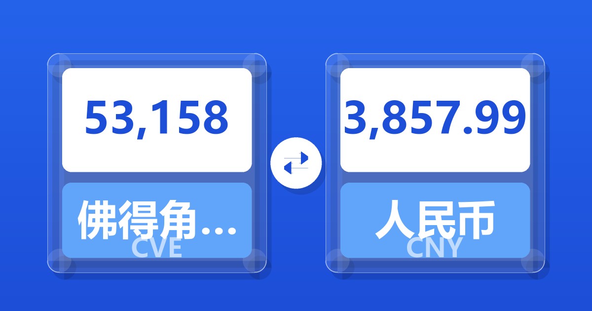 53,158佛得角埃斯库多兑人民币