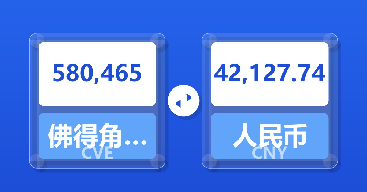 580,465佛得角埃斯库多兑人民币