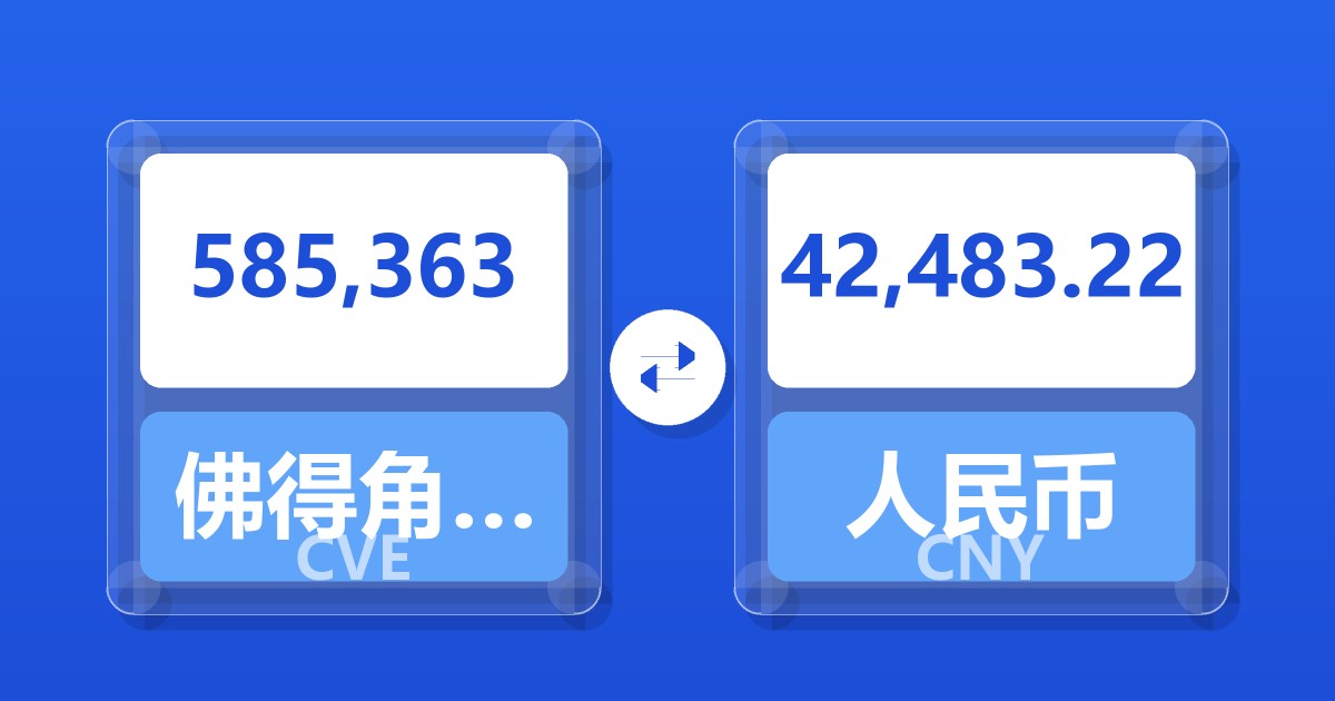 585,363佛得角埃斯库多兑人民币