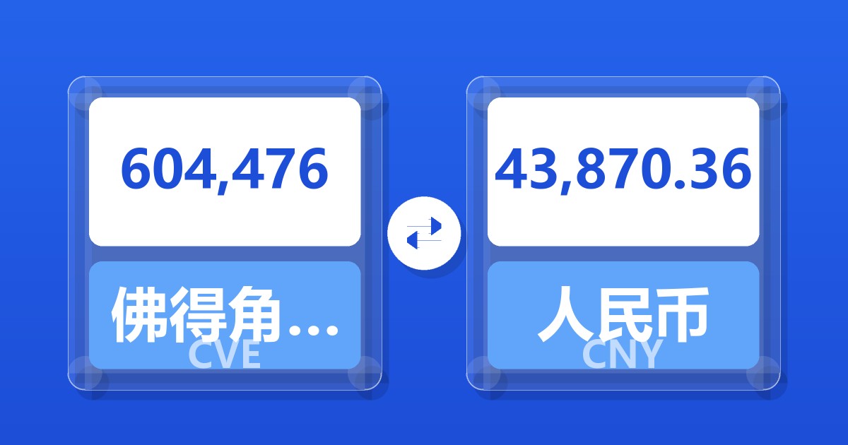 604,476佛得角埃斯库多兑人民币