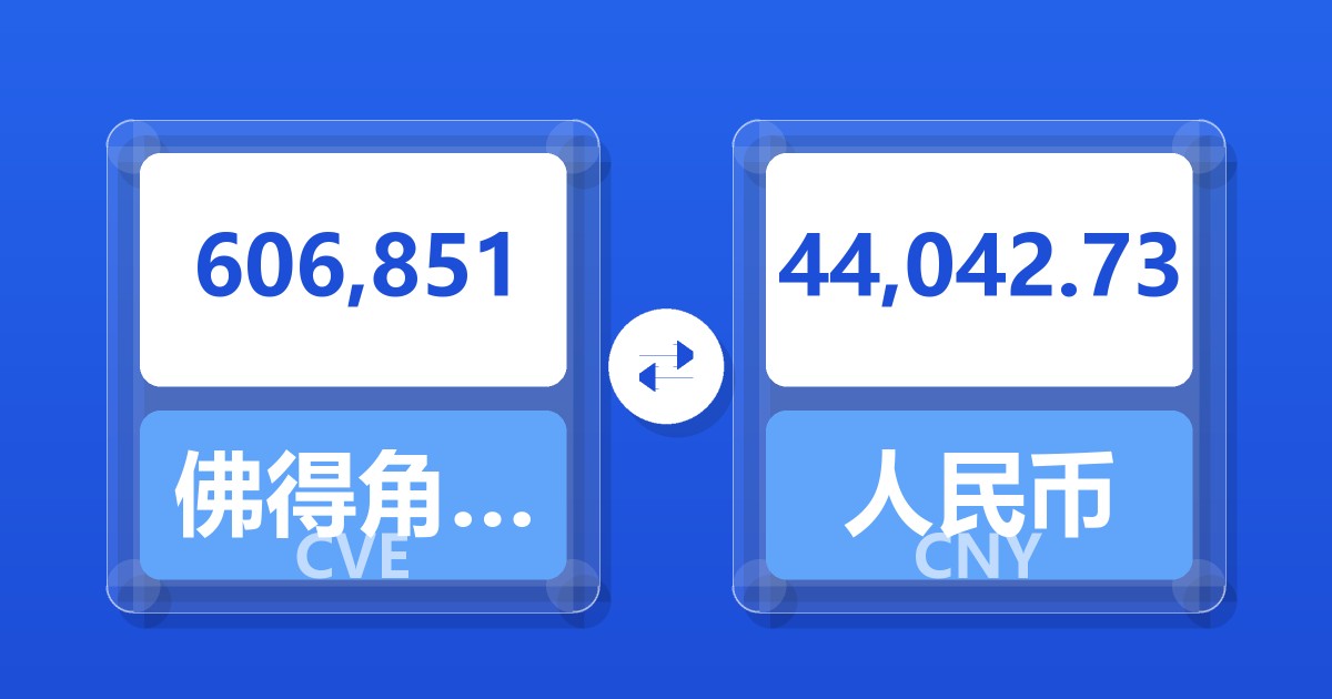 606,851佛得角埃斯库多兑人民币