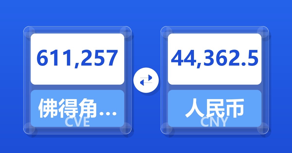 611,257佛得角埃斯库多兑人民币