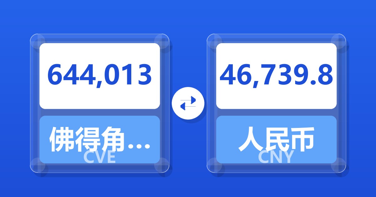 644,013佛得角埃斯库多兑人民币