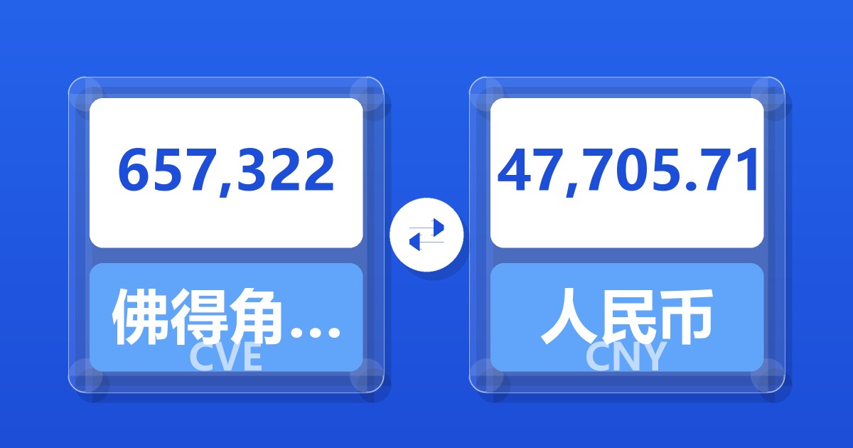 657,322佛得角埃斯库多兑人民币