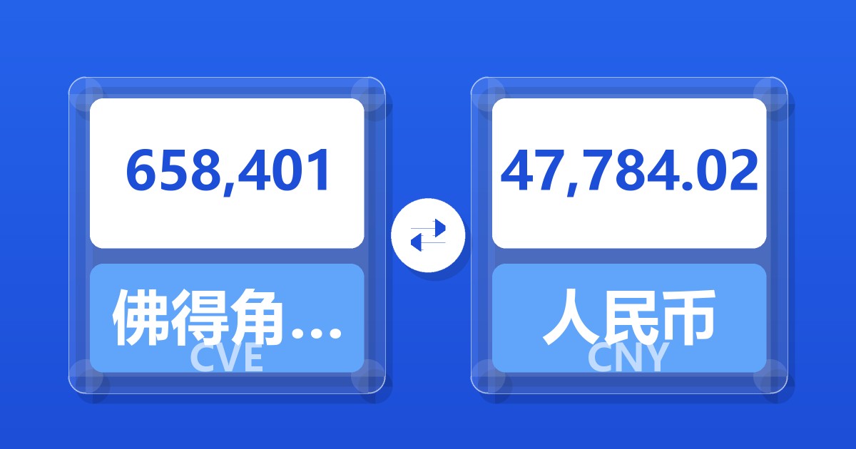 658,401佛得角埃斯库多兑人民币