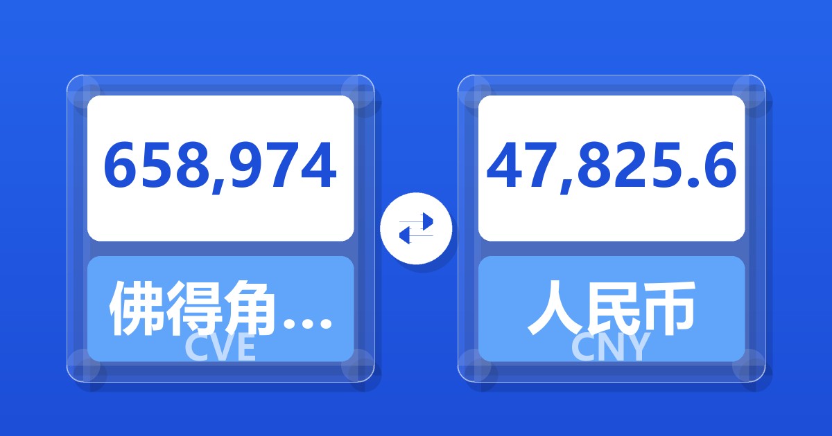 658,974佛得角埃斯库多兑人民币