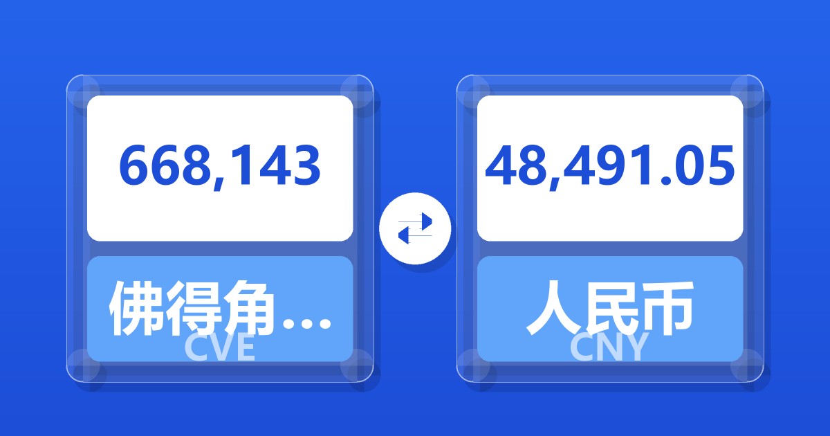 668,143佛得角埃斯库多兑人民币