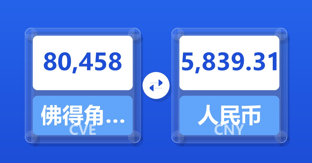 80,458佛得角埃斯库多兑人民币