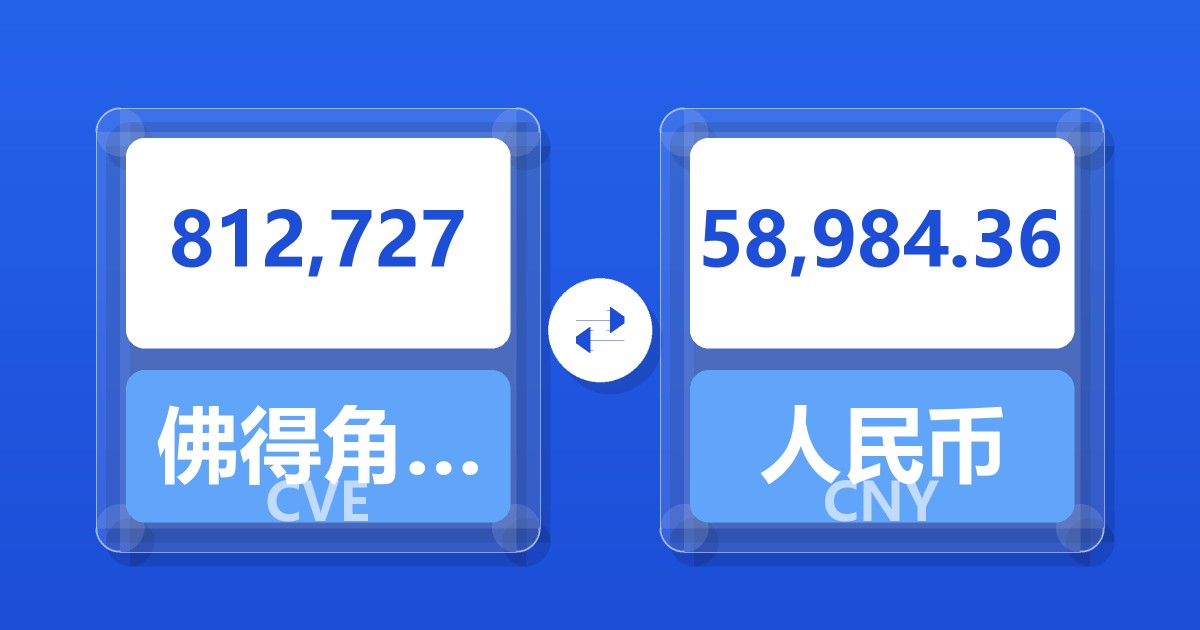 812,727佛得角埃斯库多兑人民币