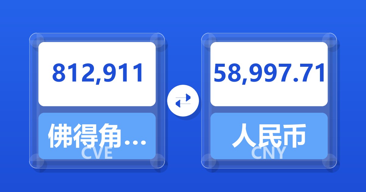 812,911佛得角埃斯库多兑人民币
